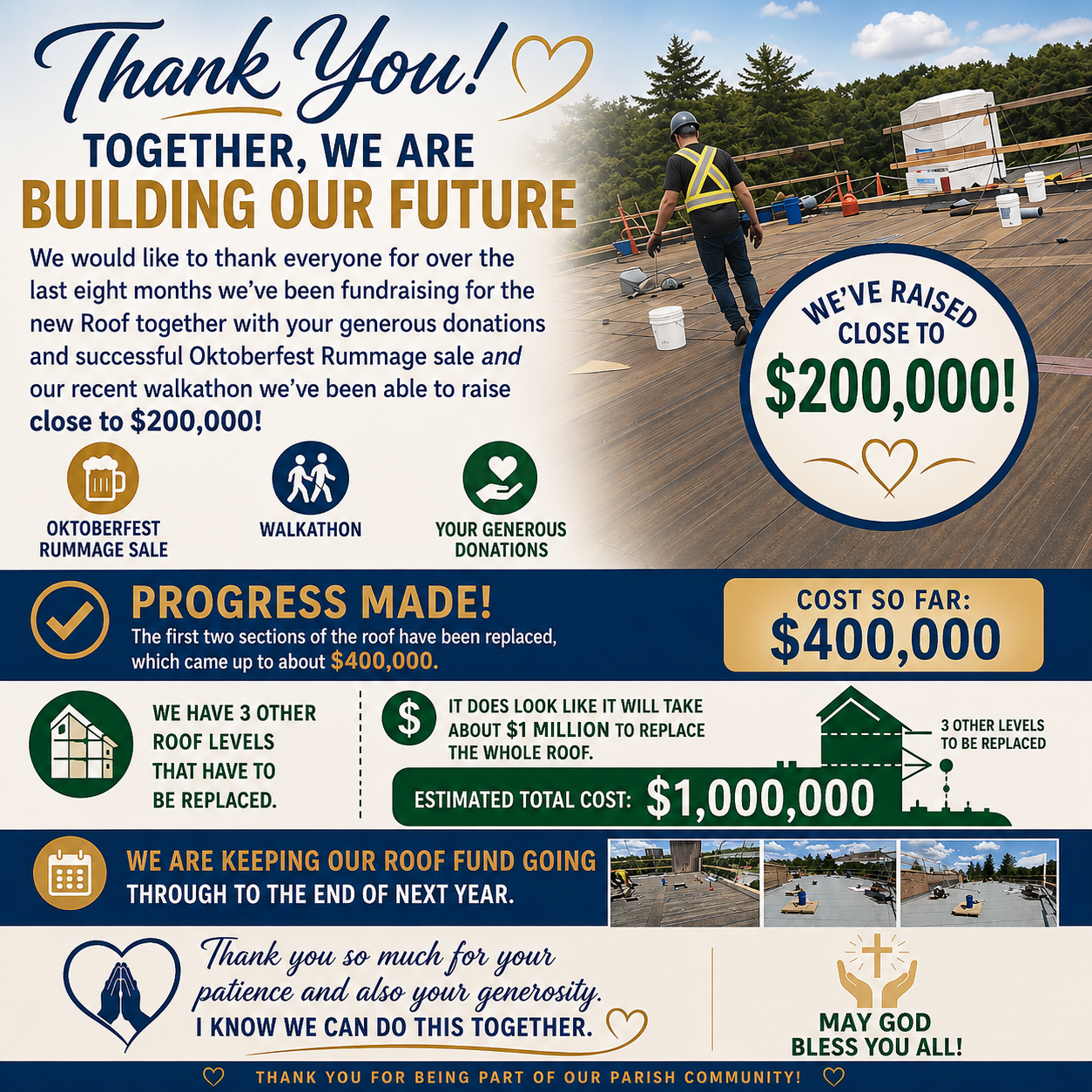 Roof Fund Update & Thank You